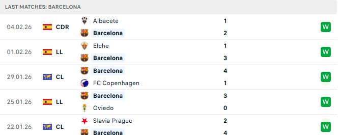 Barcelona vs Mallorca