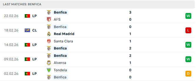 Real Madrid vs Benfica