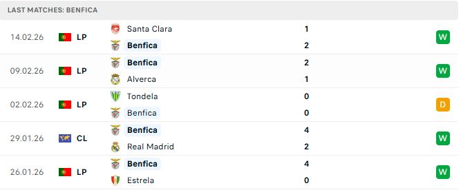 Benfica vs Real Madrid