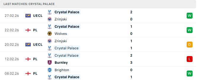 MU vs Crystal Palace