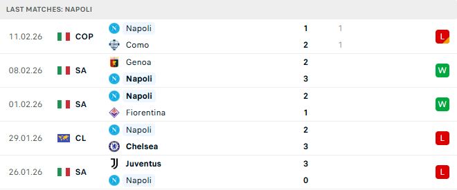 Napoli vs Roma