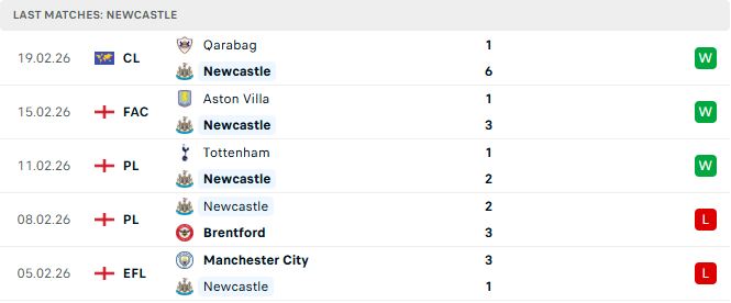 Man City vs Newcastle