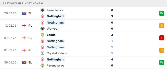 Nottingham vs Liverpool