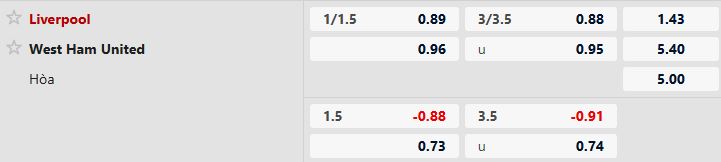 Liverpool vs West Ham