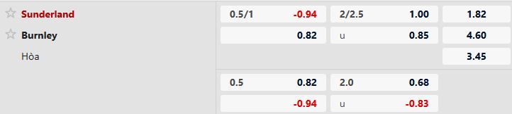Sunderland vs Burnley 