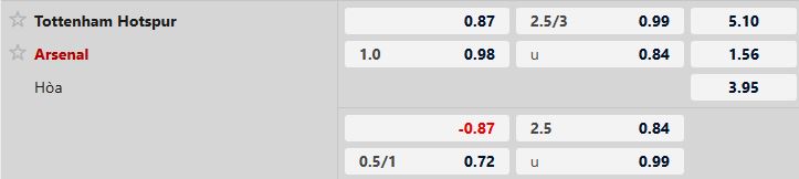 Tottenham vs Arsenal