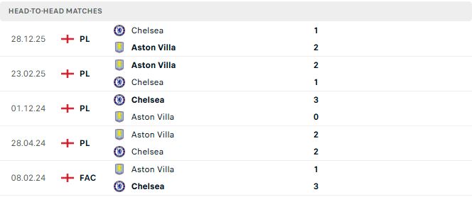 Aston Villa vs Chelsea