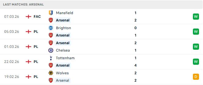 Leverkusen vs Arsenal
