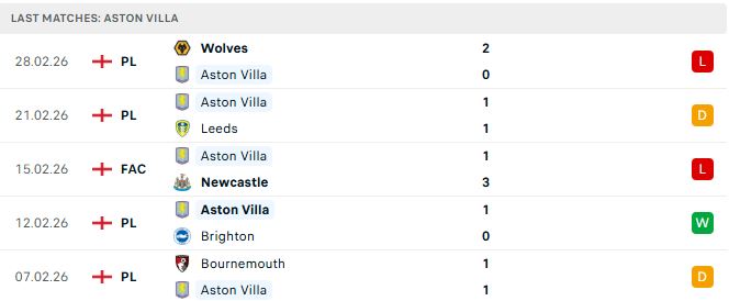 Aston Villa vs Chelsea