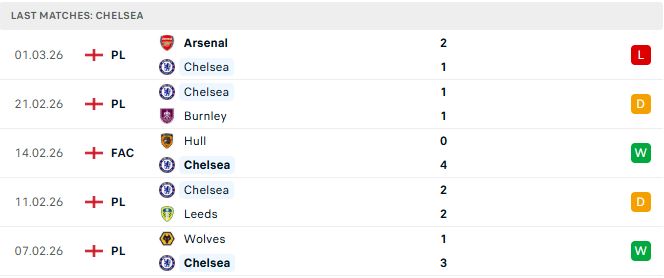 Aston Villa vs Chelsea