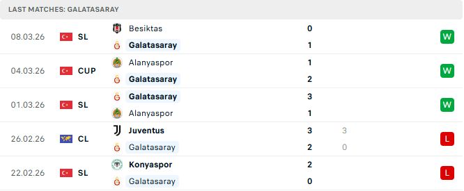 Galatasaray vs Liverpool