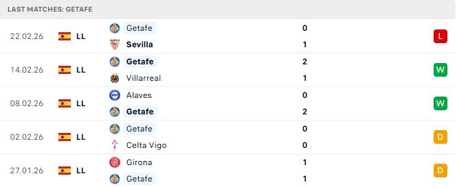 Real Madrid vs Getafe
