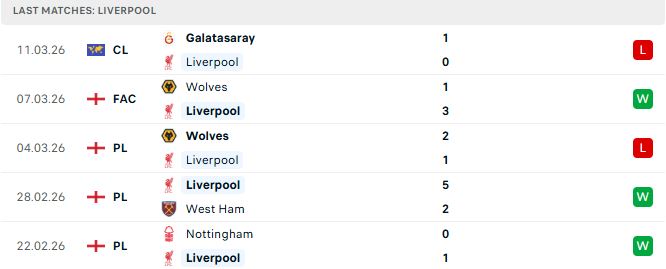 Liverpool vs Tottenham
