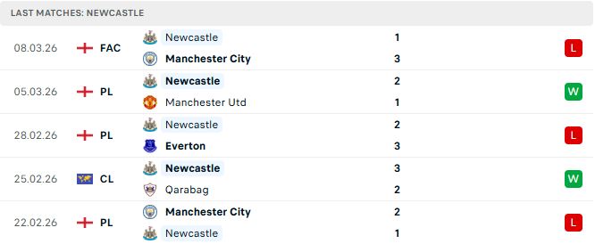 Newcastle vs Barcelona