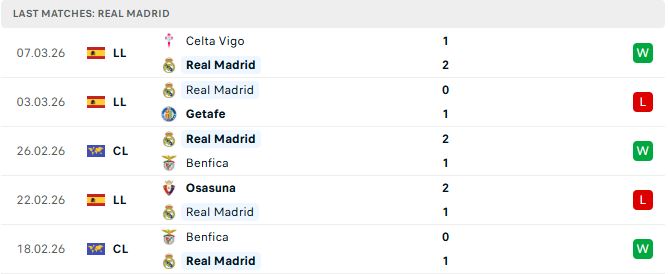 Real Madrid vs Man City