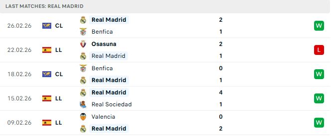 Real Madrid vs Getafe