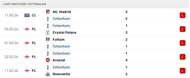 Liverpool vs Tottenham