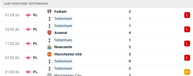 Tottenham vs Crystal Palace