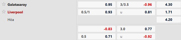 Galatasaray vs Liverpool