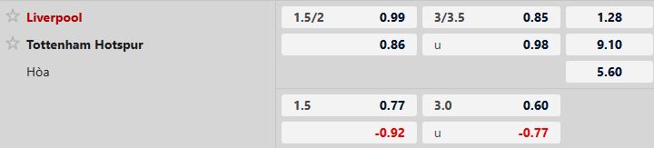 Liverpool vs Tottenham