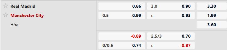 Real Madrid vs Man City